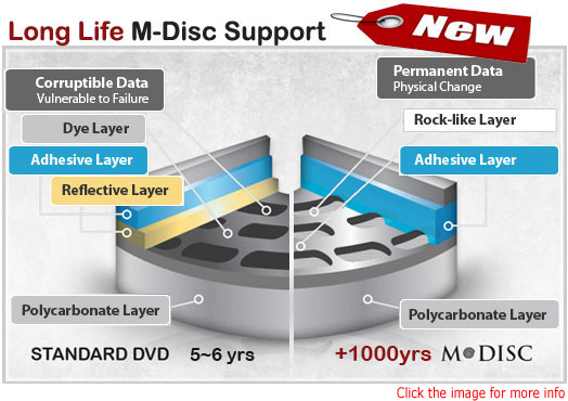 M-Disc Ready Feature