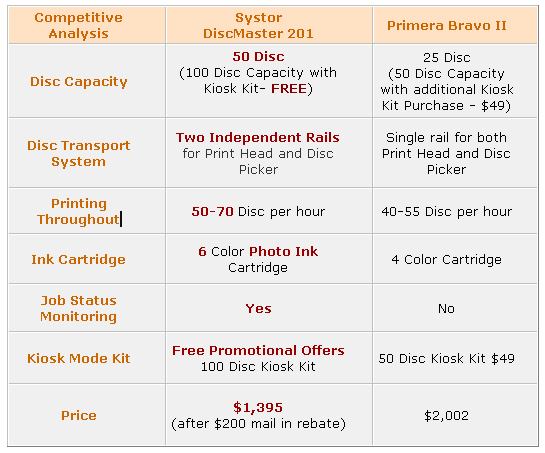 Systo and Primera Product Comparison