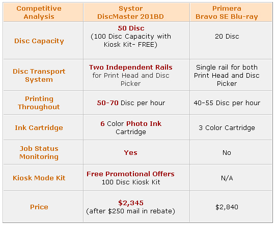 Systo and Primera Product Comparison